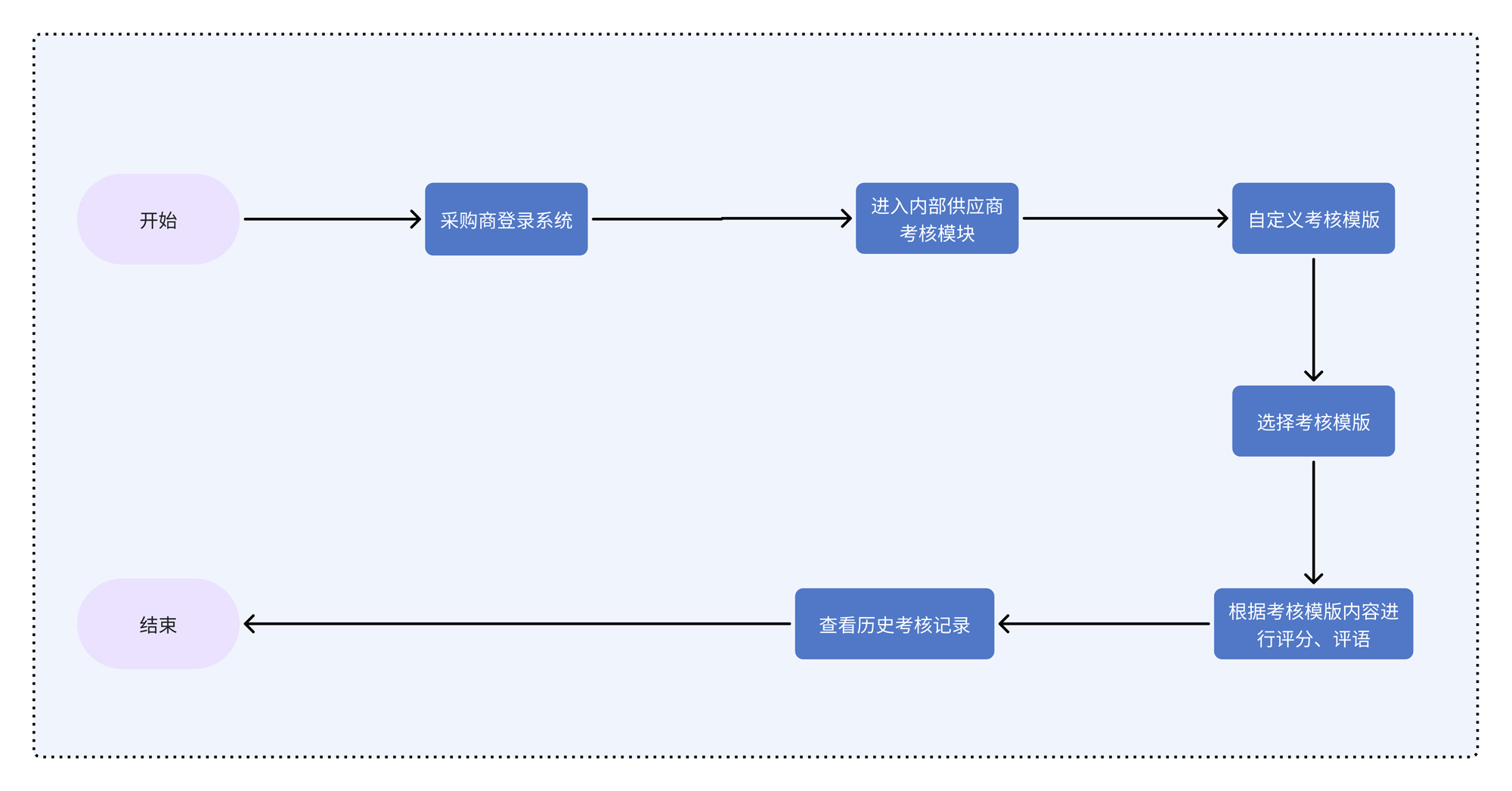 供应商考核.jpg